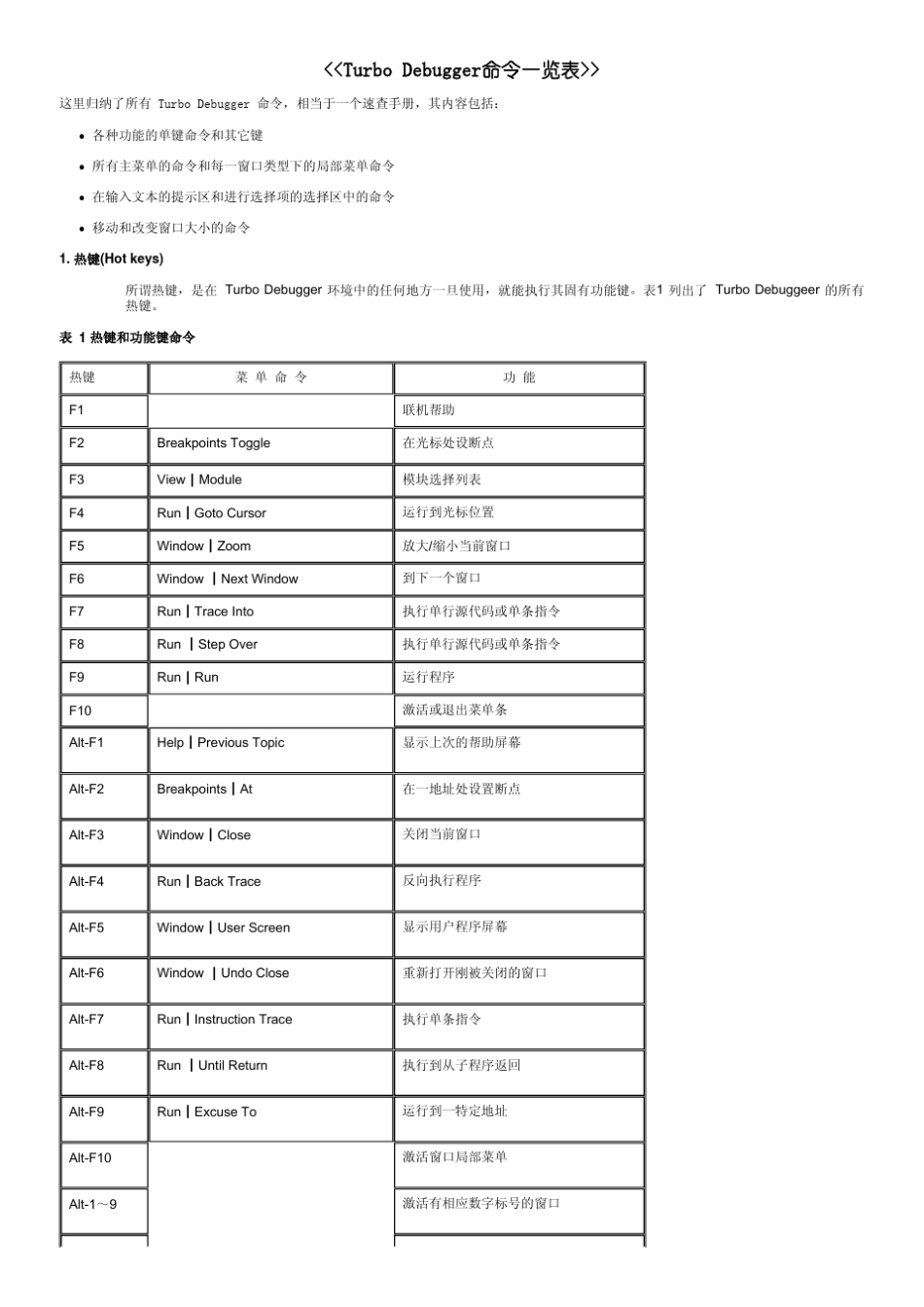 TurboDebugger参考手册_第1页