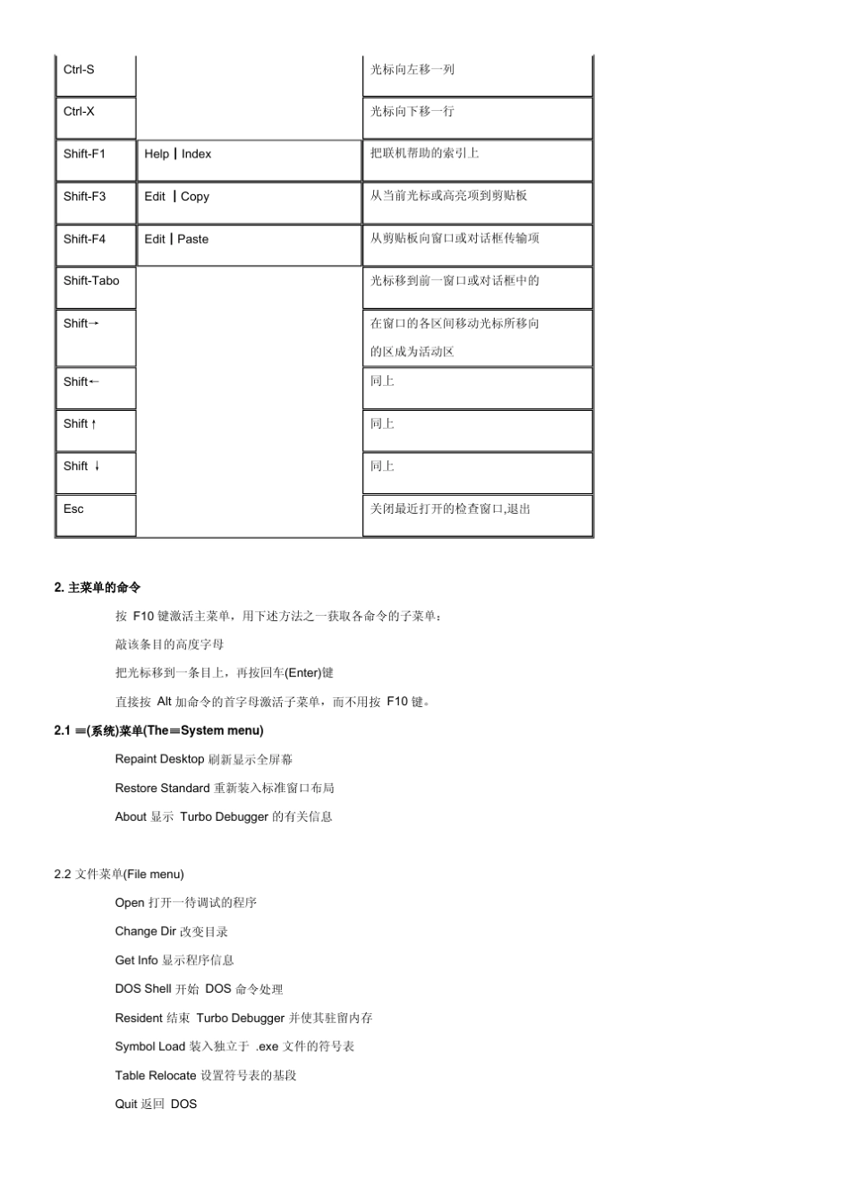 TurboDebugger参考手册_第3页