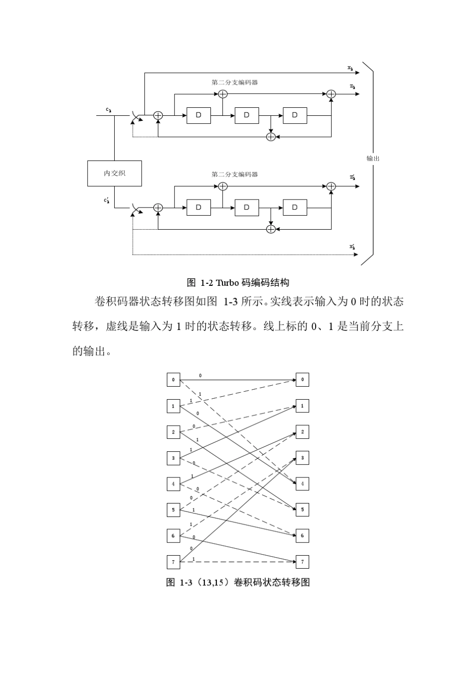 Turbo译码算法综述_第2页