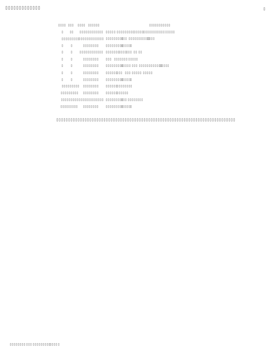 turtlebot硬件安装手册_第2页