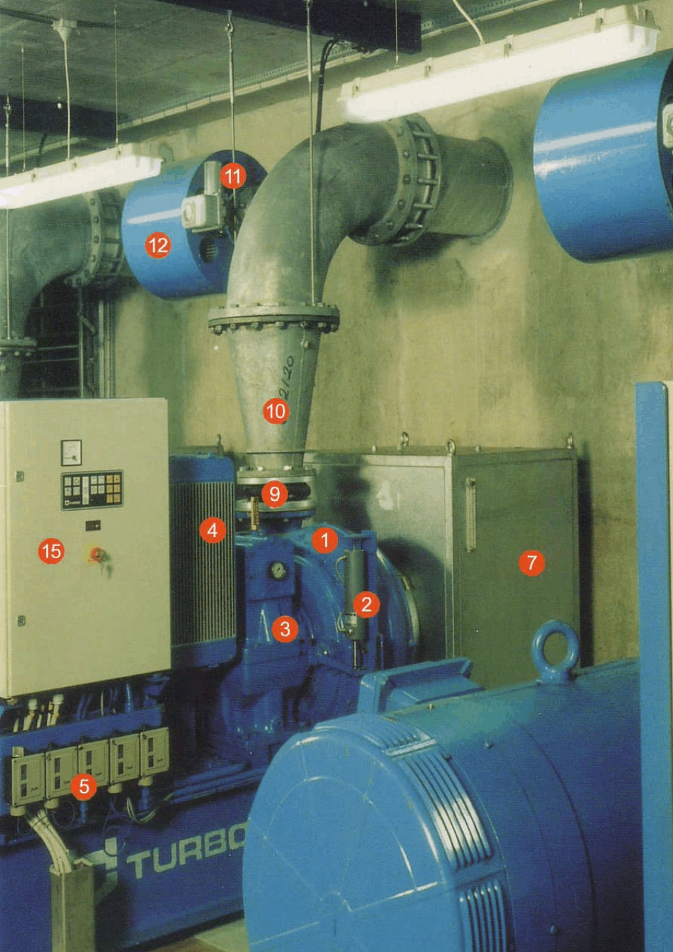 TURBO离心机中文样本_第3页