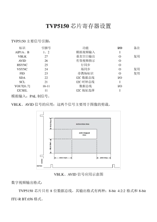 tvp5150寄存器说明