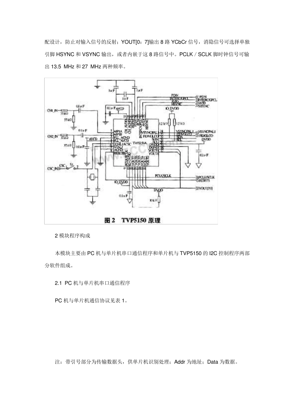 TVP5150简介_第3页