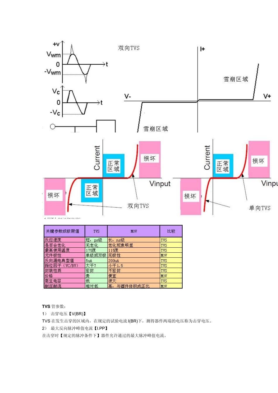 TVS管原理及其特性_第2页