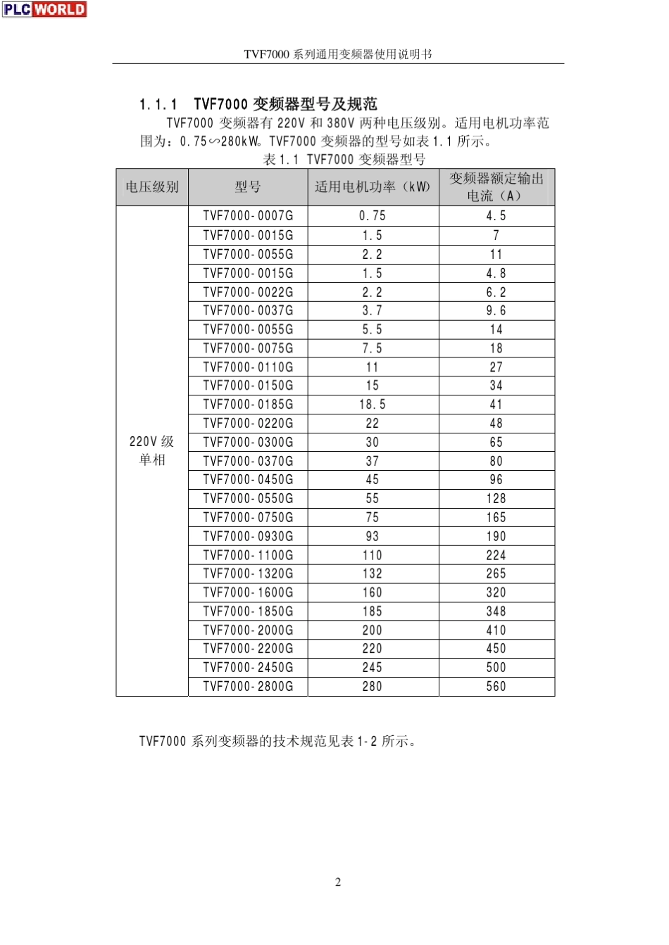 TVF系列通用变频器使用说明书_第2页