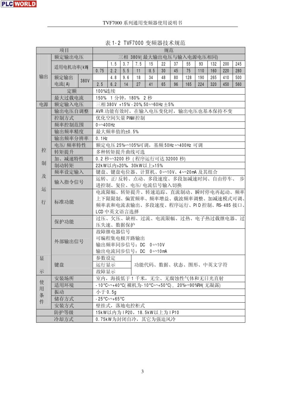 TVF系列通用变频器使用说明书_第3页