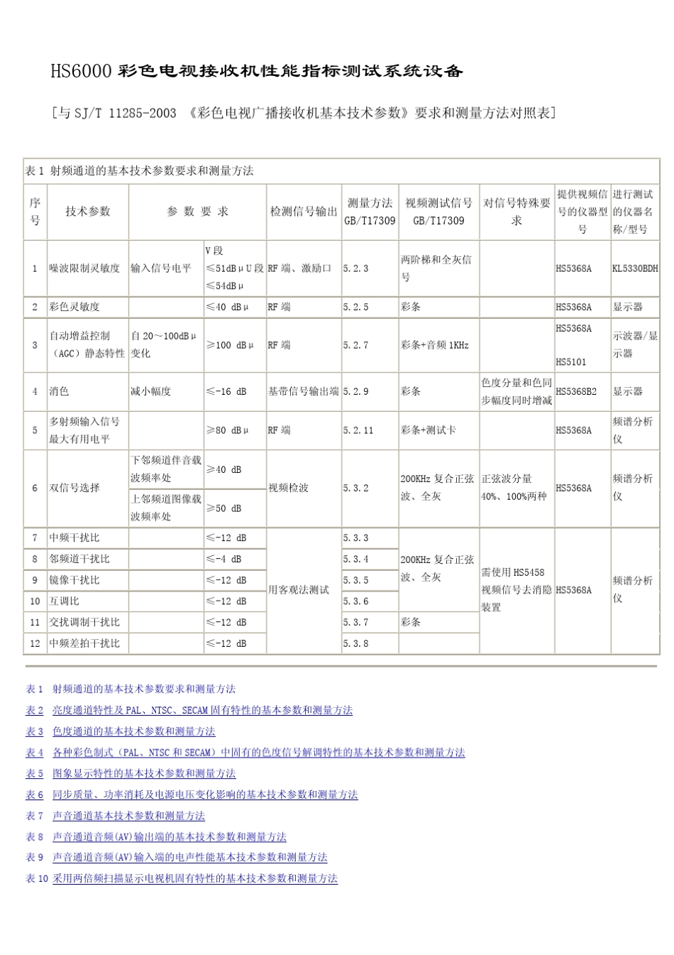 TV电视接收机性能指标测试_第1页
