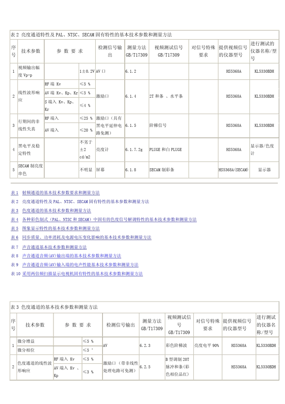 TV电视接收机性能指标测试_第2页
