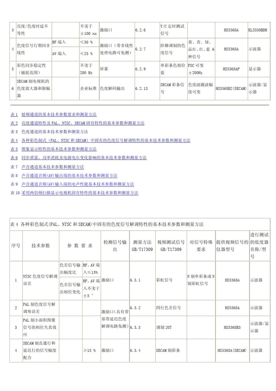 TV电视接收机性能指标测试_第3页