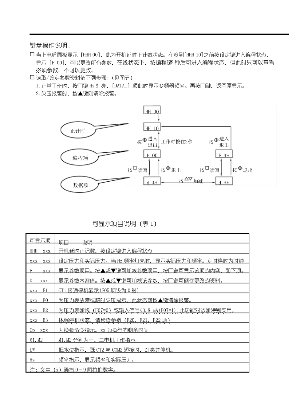 TW2000K说明书_第3页