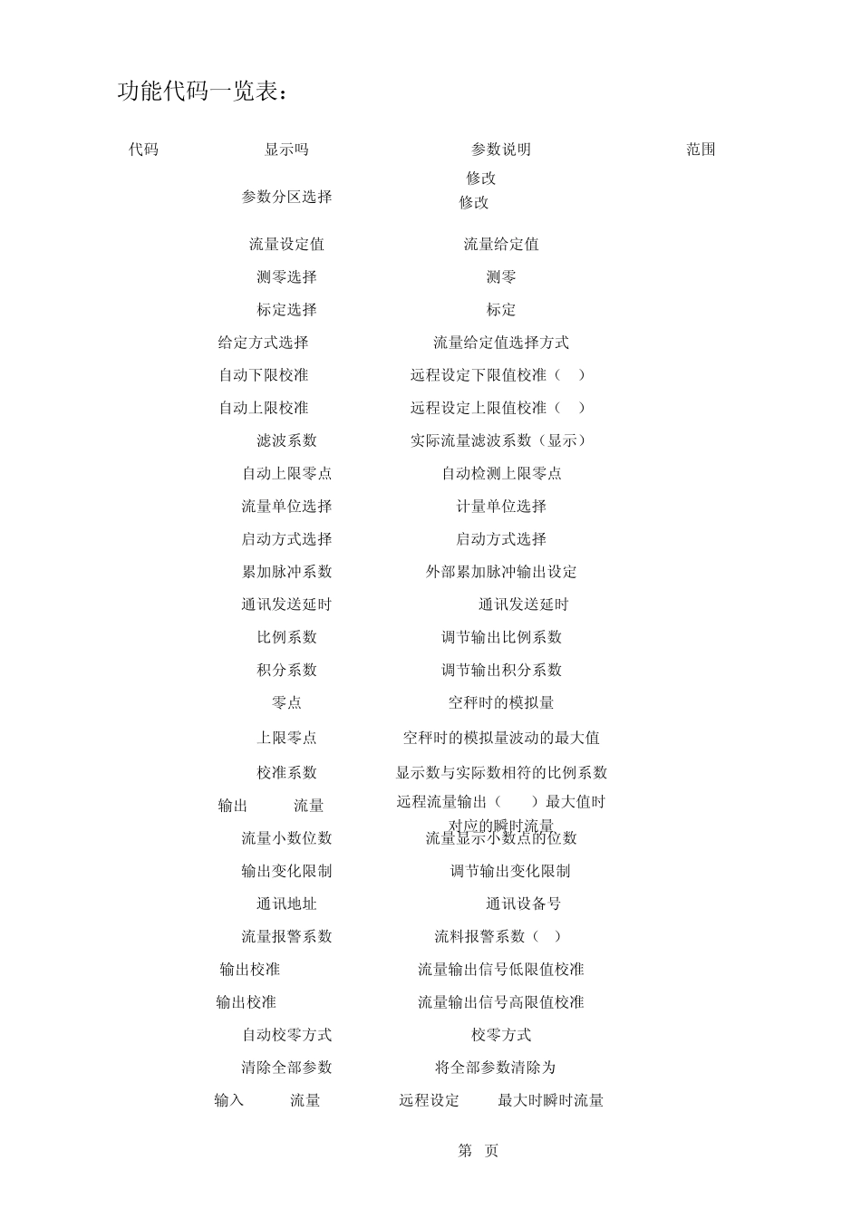 twc802称重控制器_第3页