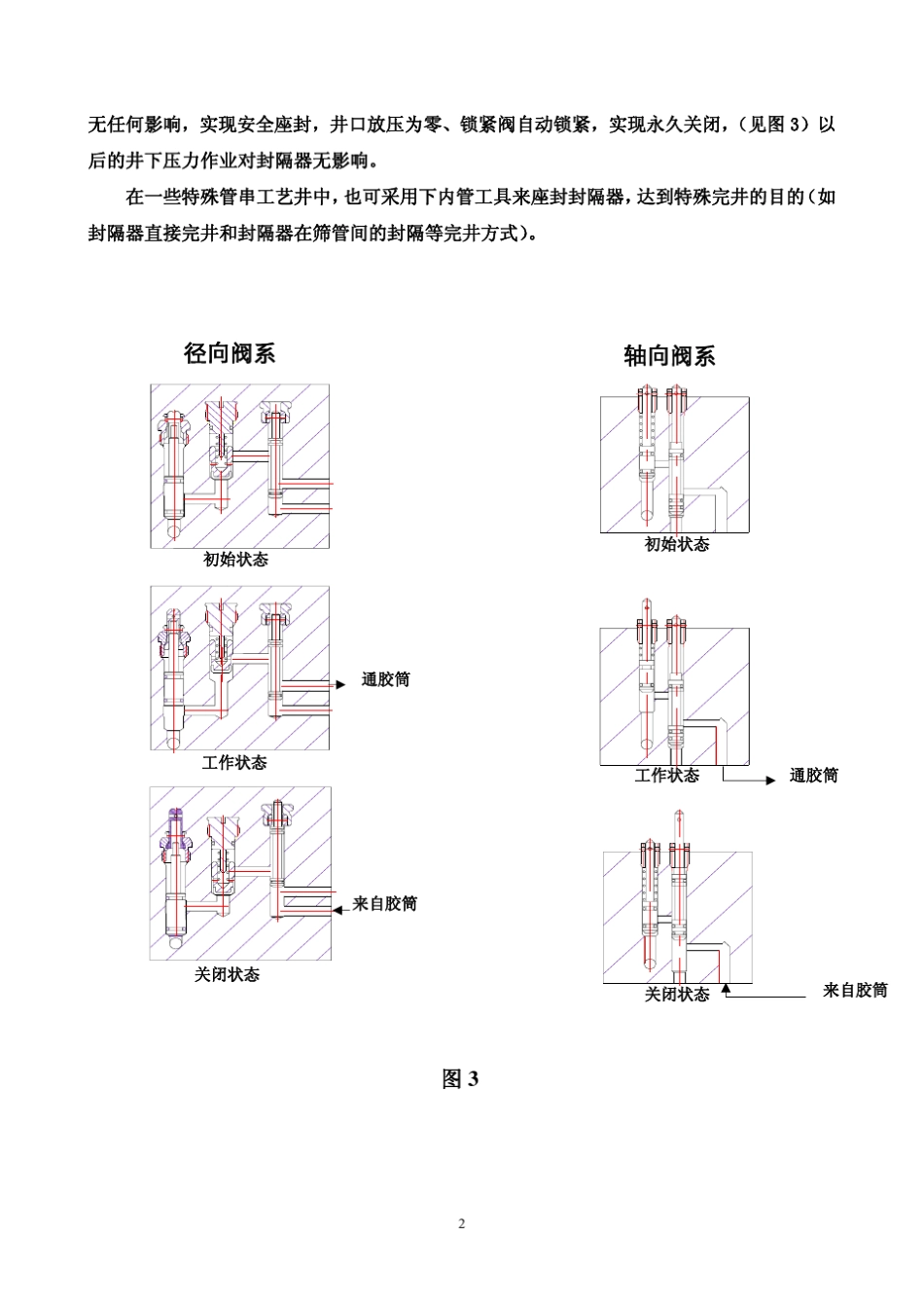 TWF系列水力扩张式封隔器(渤探钻井院)_第3页