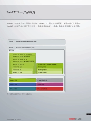 TwinCAT3产品及功能简单介绍