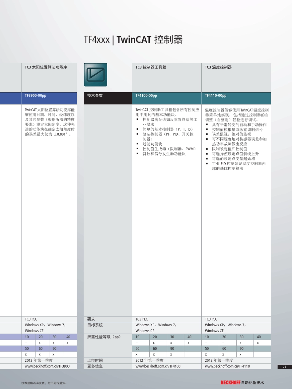TwinCAT3分类详细介绍_第2页