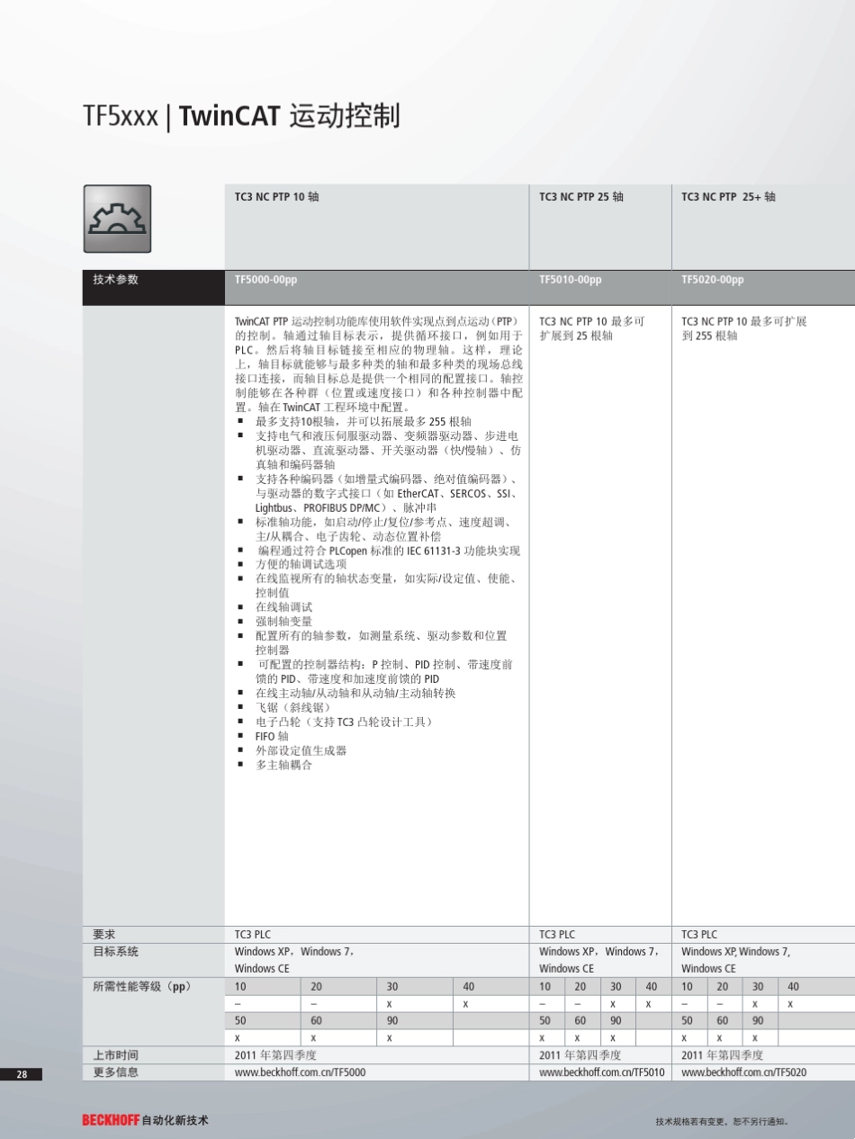 TwinCAT3分类详细介绍_第3页