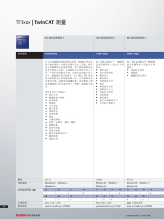 TwinCAT3分类详细介绍