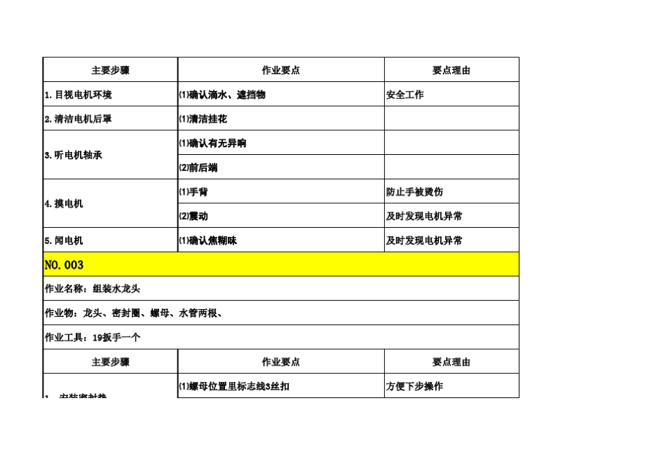 TWI作业动作分解案例_第2页