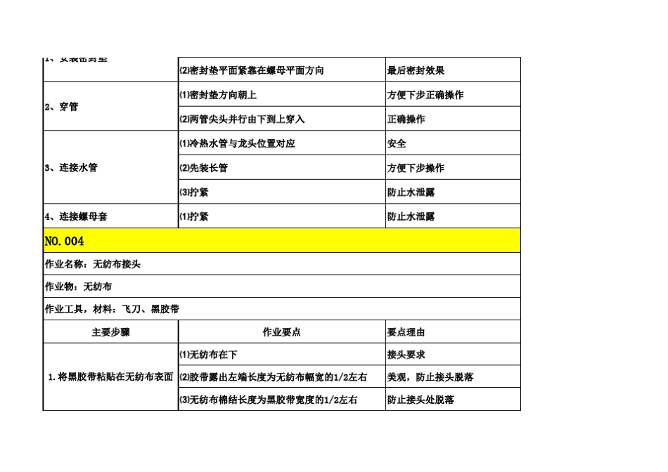 TWI作业动作分解案例_第3页