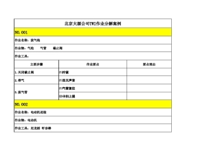 TWI作业动作分解案例