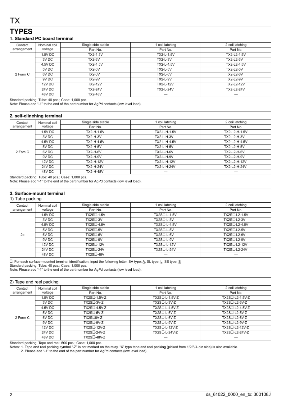 TX25V参数规格和价格_第2页