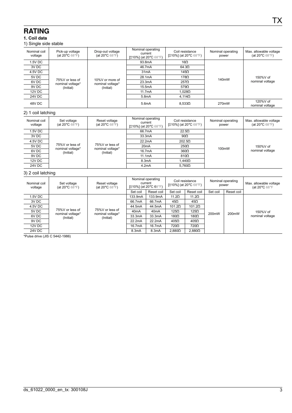 TX25V参数规格和价格_第3页