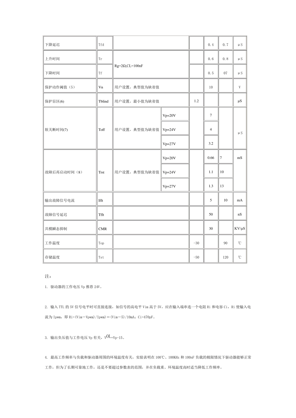 TXKA962IGBT驱动器_第3页