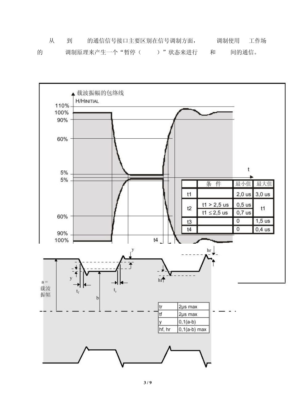 TYPE_A_与_TYPE_B_之比较_第3页