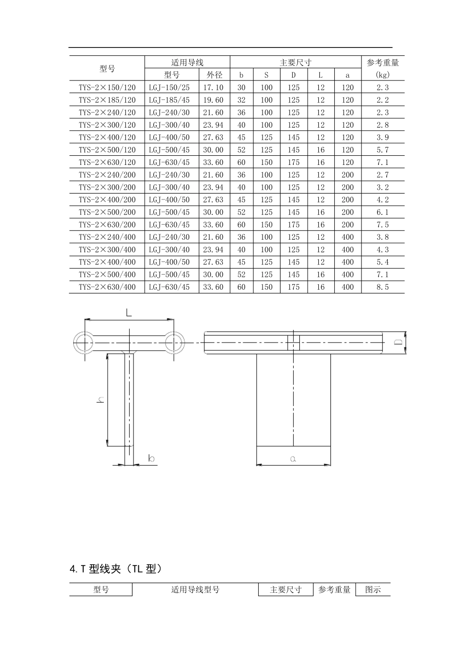 T型线夹(电力金具)_第3页
