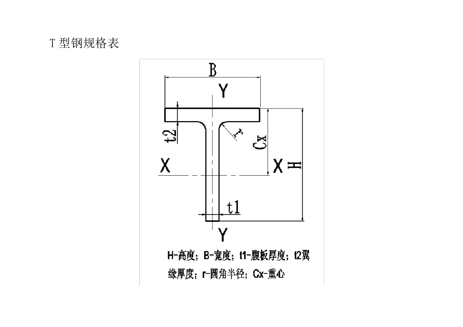T型钢规格表_第1页