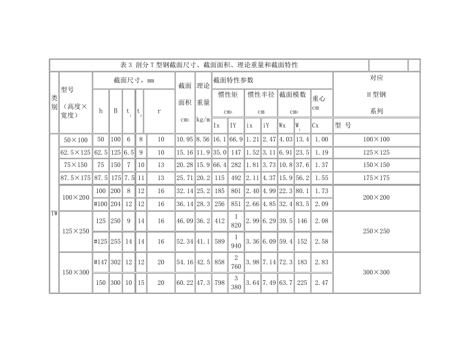 T型钢规格表_第2页