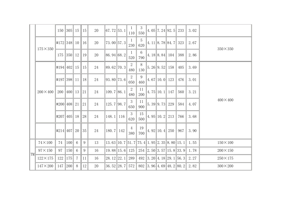 T型钢规格表_第3页