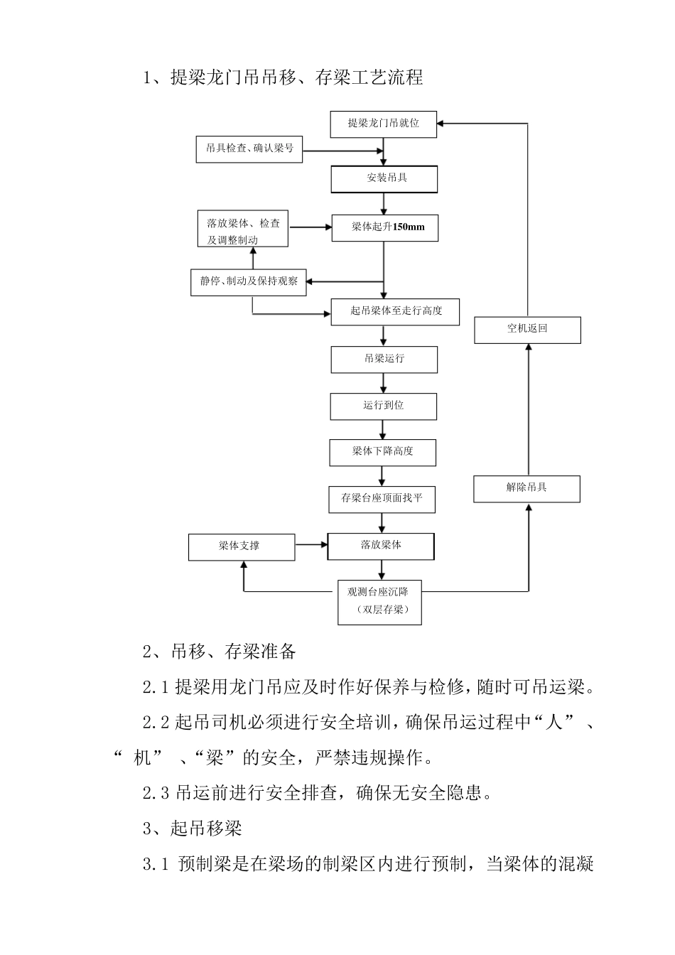 T梁吊运、存放安全安全操作规程_第2页