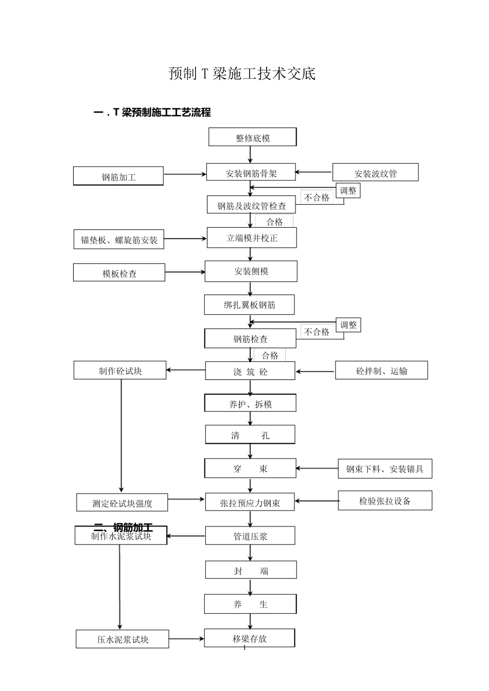 T梁施工技术交底_第1页