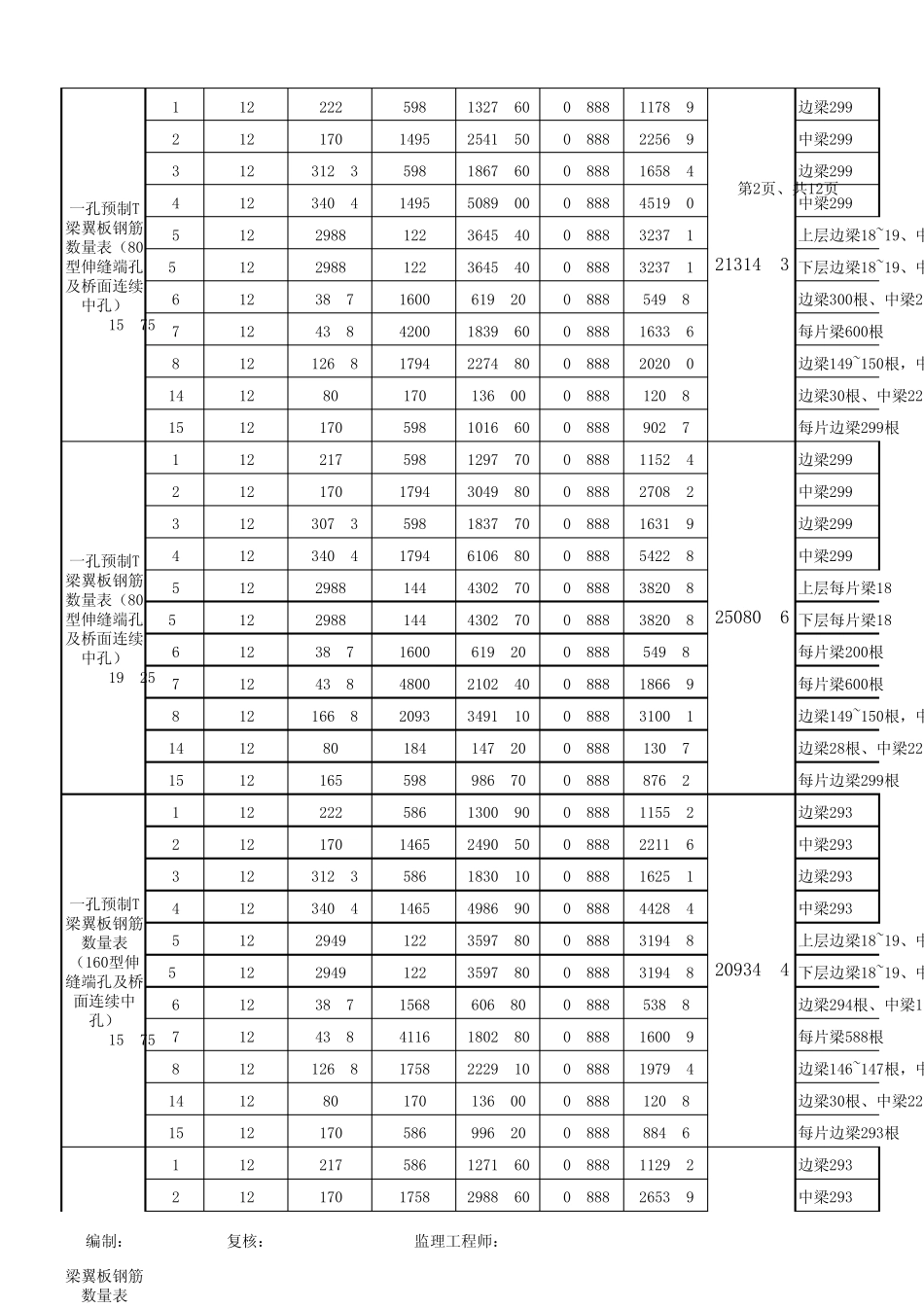 T梁钢筋计算_第2页