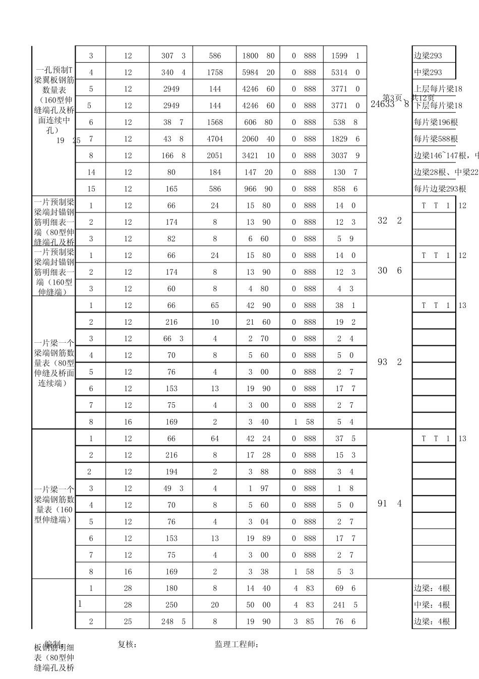 T梁钢筋计算_第3页