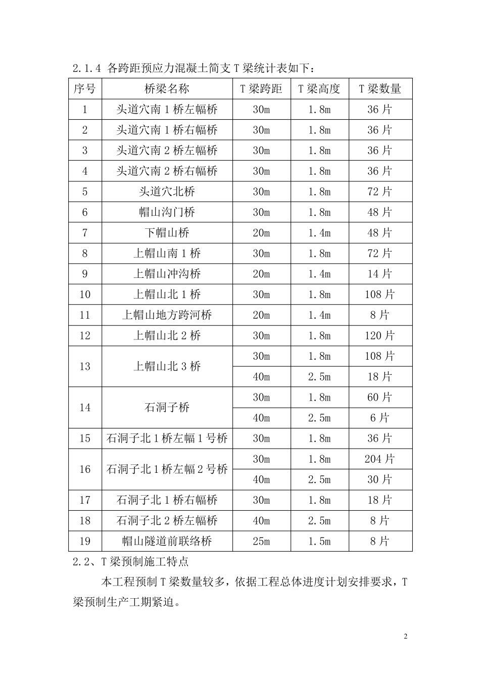 T梁预制施工方案_第2页