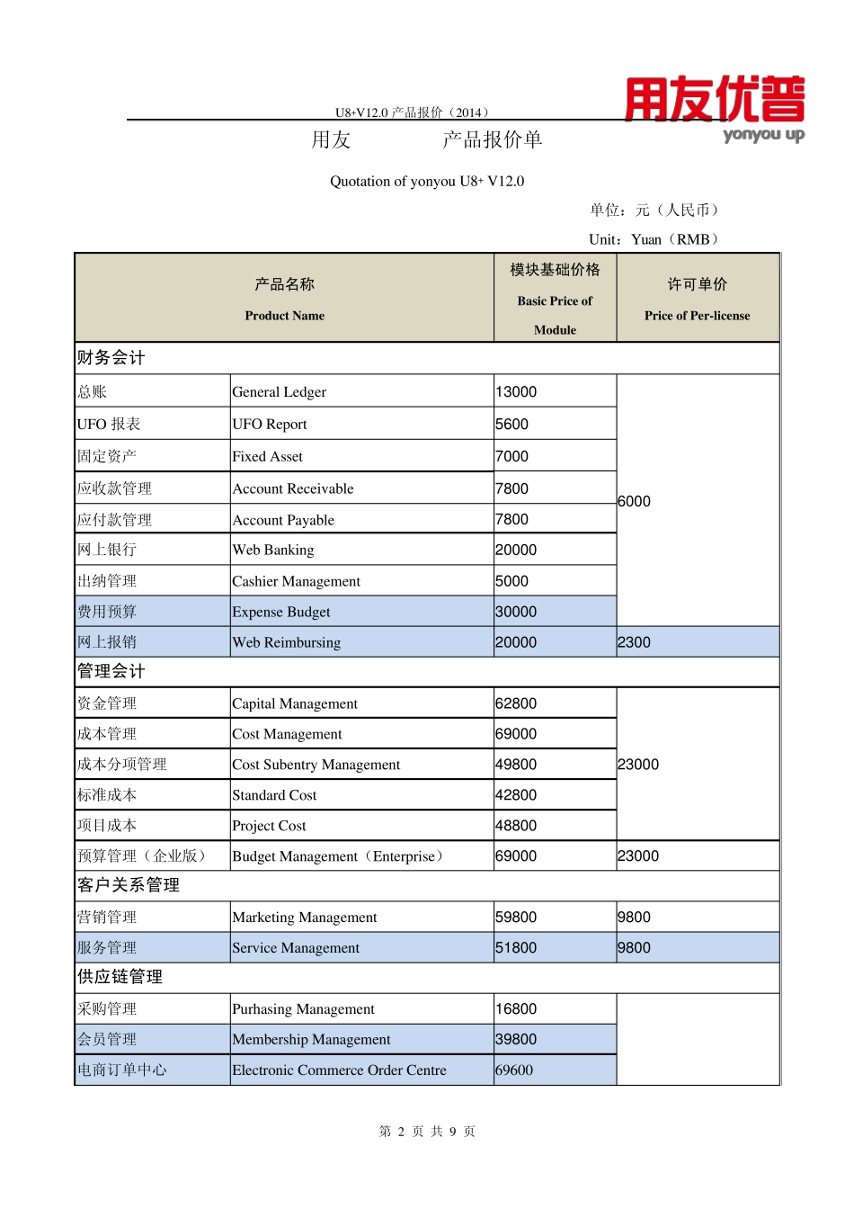 U812.0统一报价_第2页