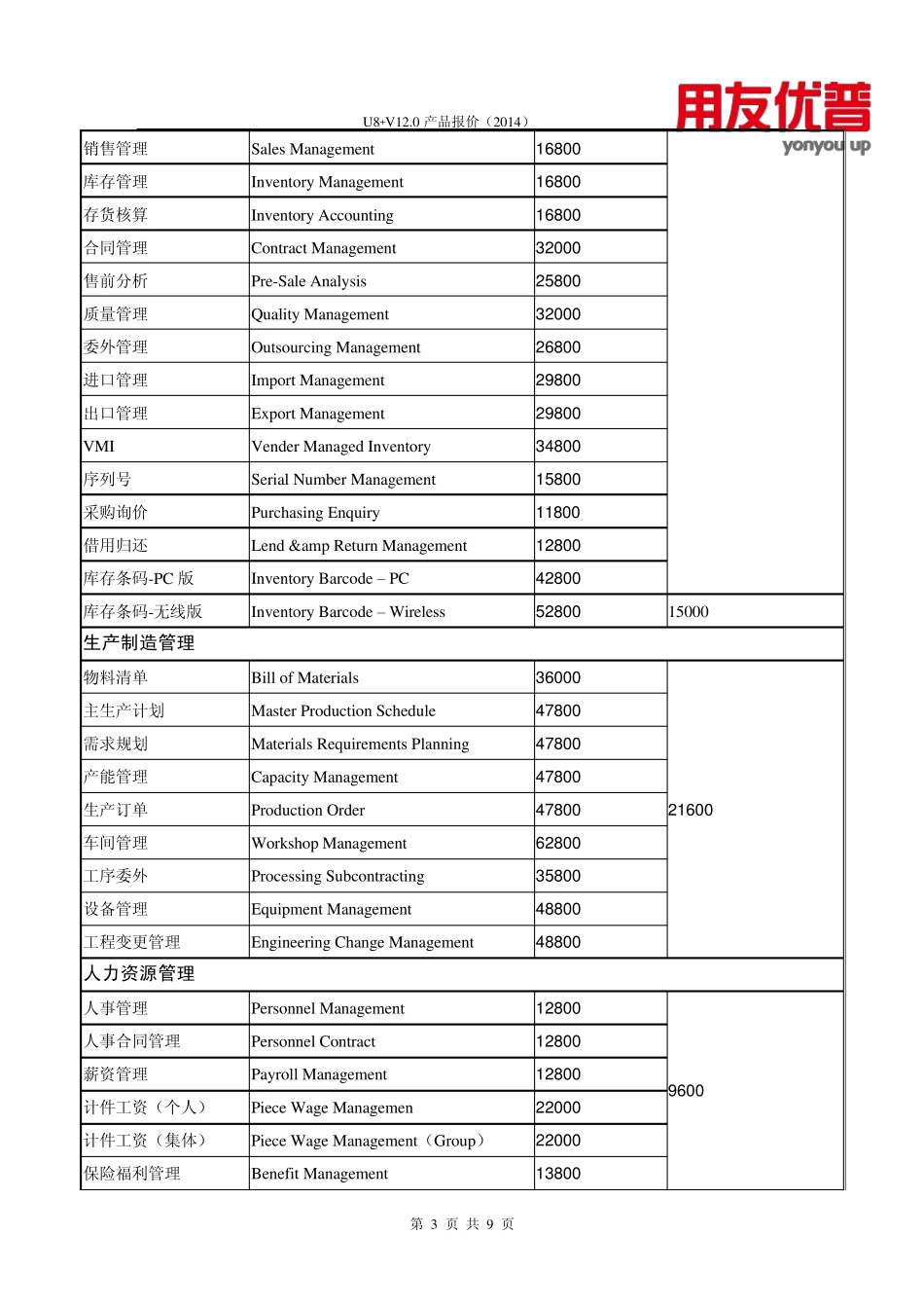 U812.0统一报价_第3页