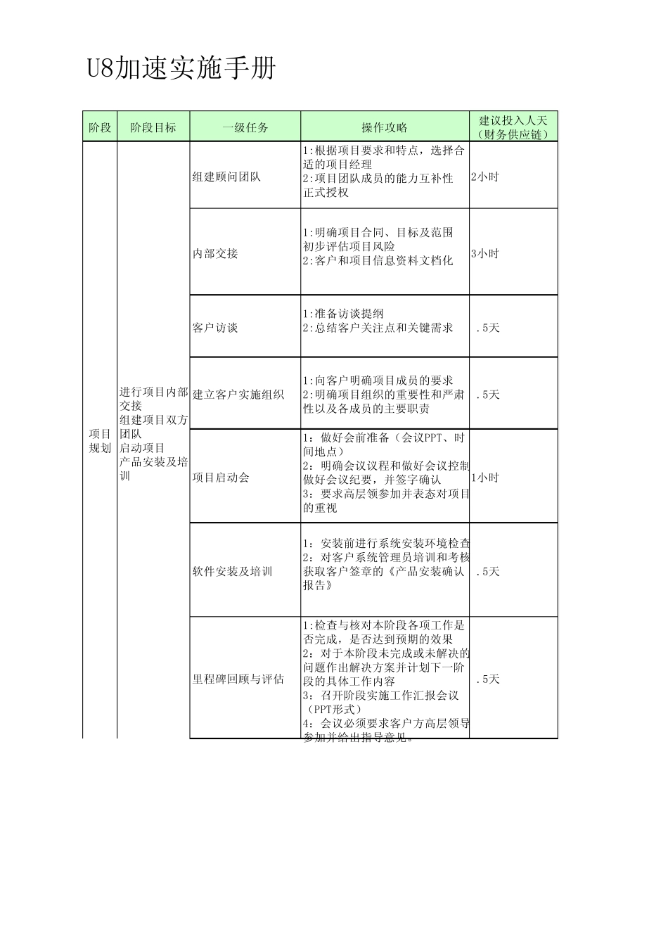 U8加速实施手册_第1页