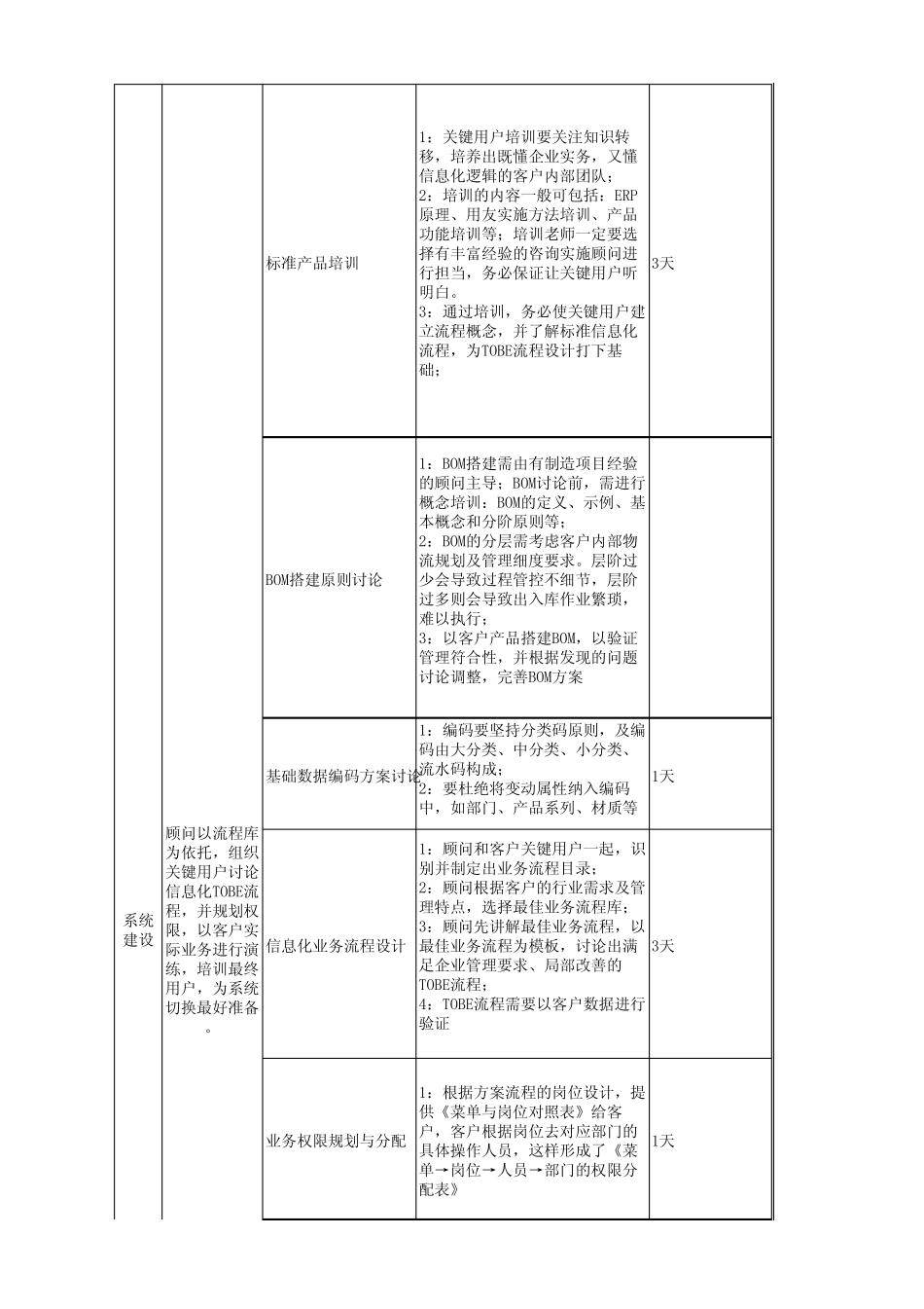 U8加速实施手册_第2页