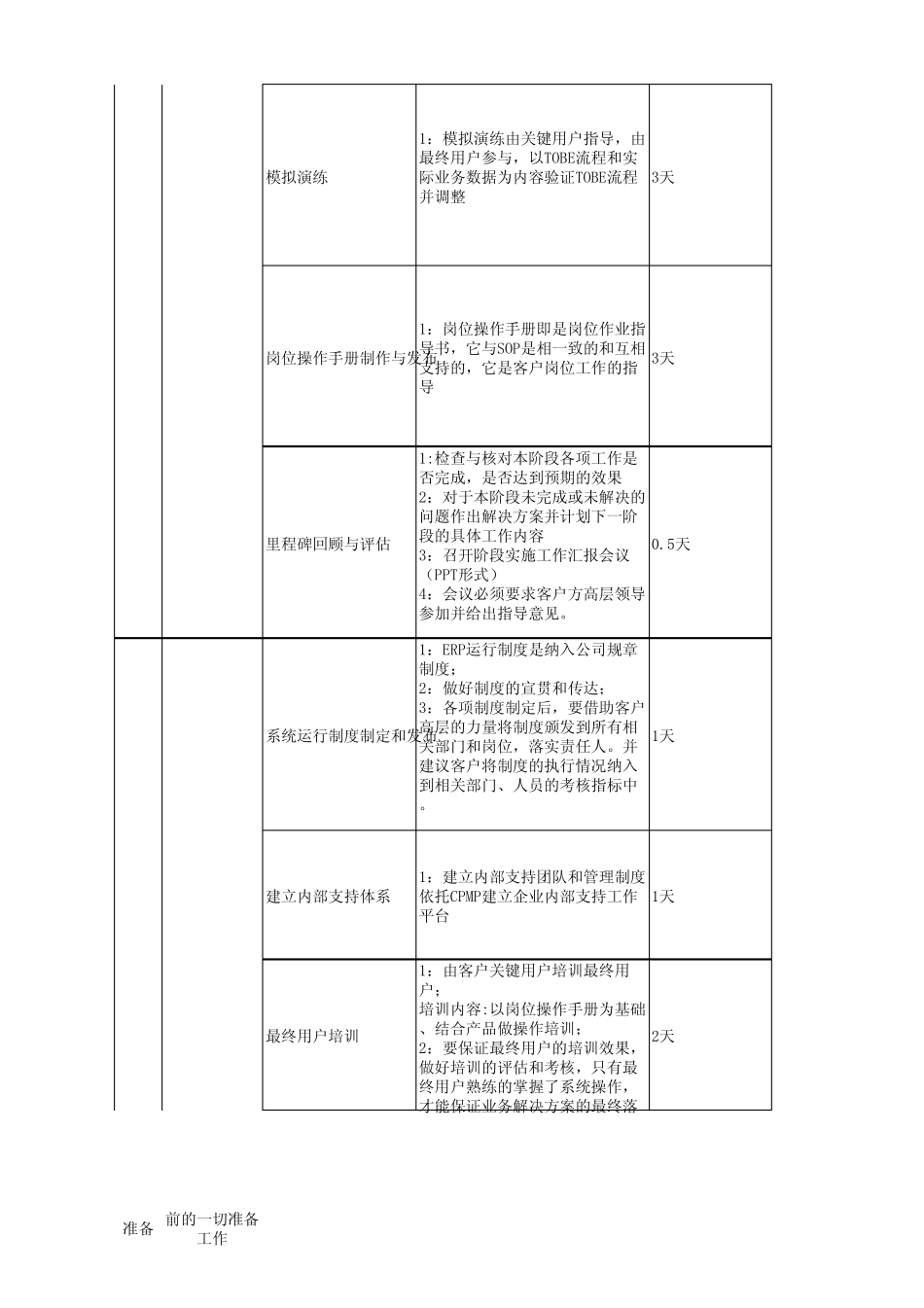 U8加速实施手册_第3页