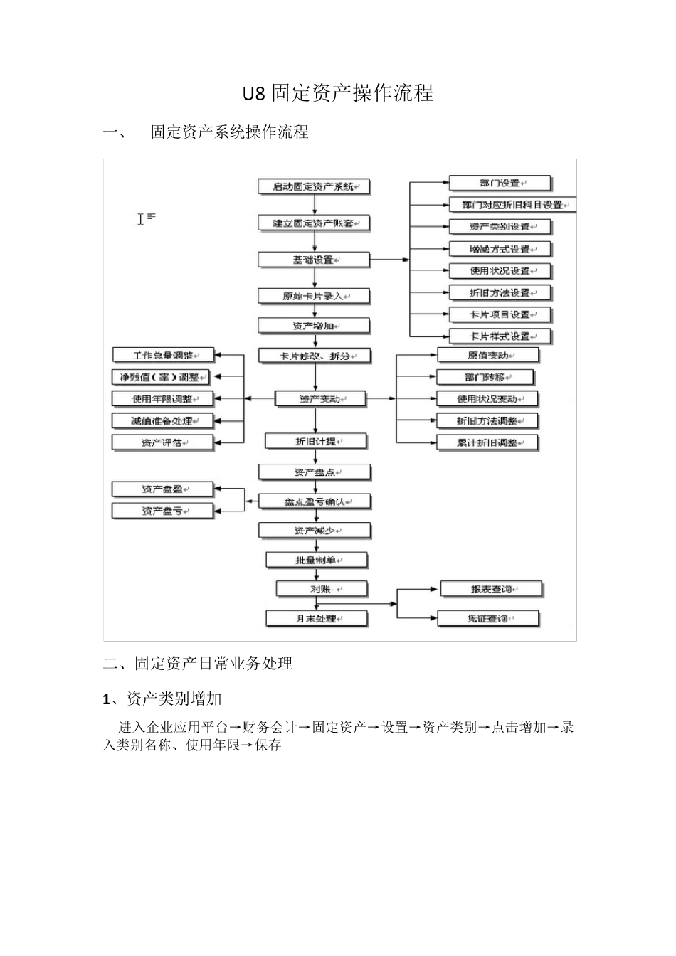 U8固定资产操作流程_第1页