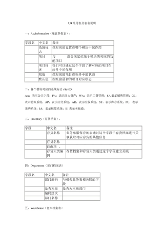 U8常用表及表名说明