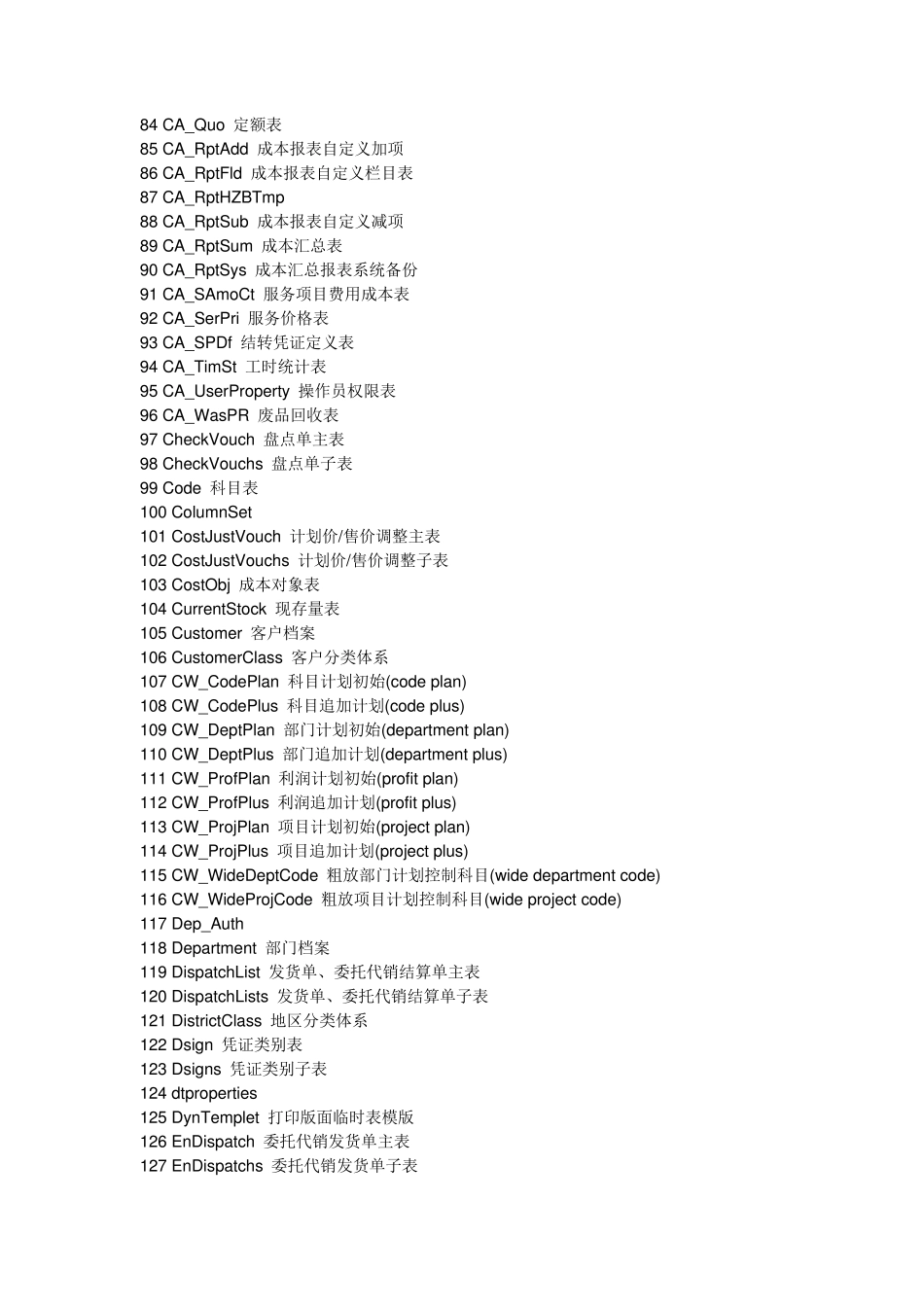 u8数据字典_第3页