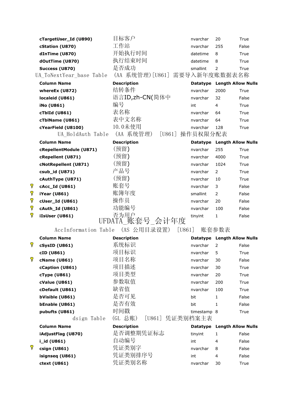 U8数据字典整理表_第3页