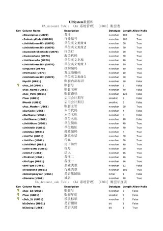 U8数据字典整理表