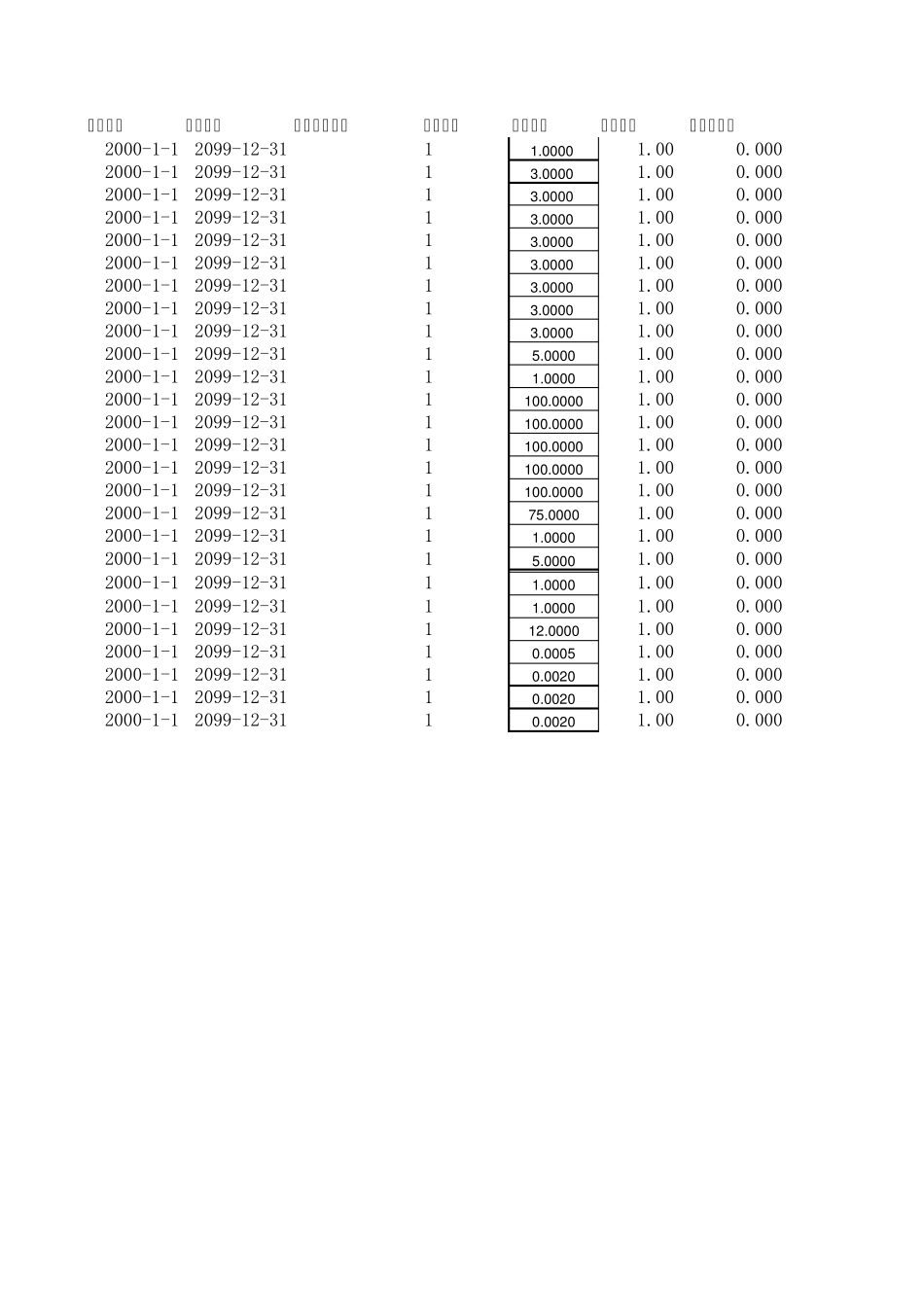 u8物料清单导入模板_第3页