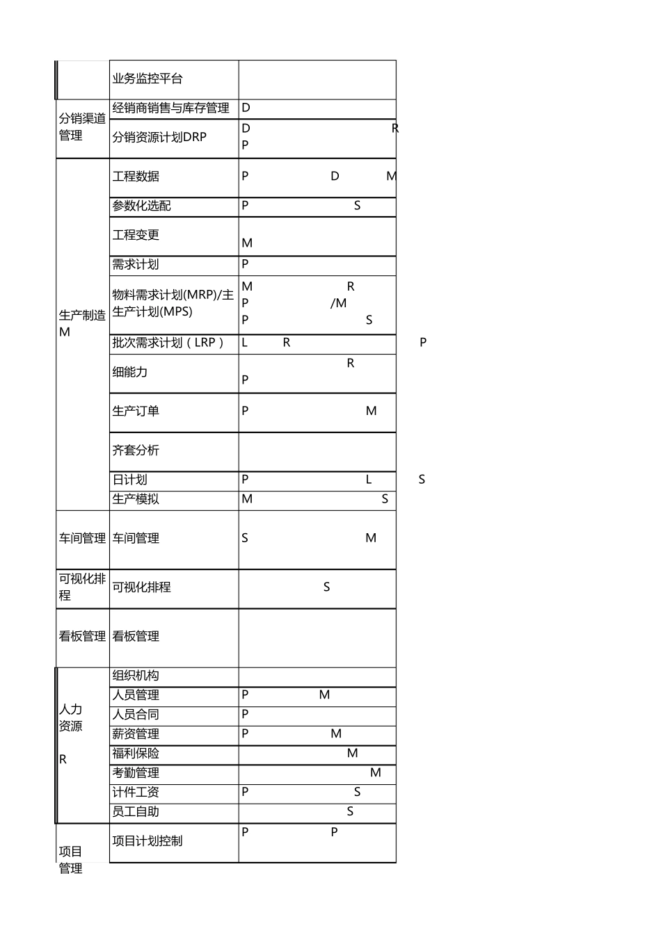 U9V3.0模块清单_第2页