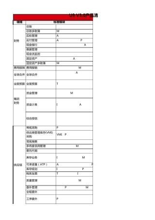 U9V3.0模块清单