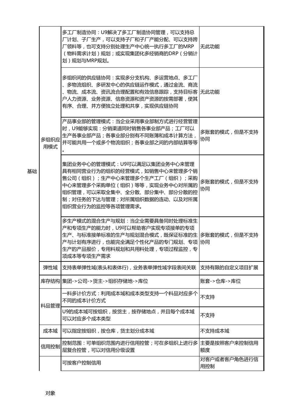 U9与U8的对比分析_第3页